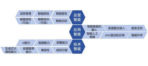 智齒科技參編信通院《數(shù)字原生應用基于大模型的智能客服》標準，推動智能客服技術(shù)規(guī)范化發(fā)展