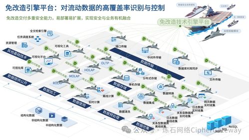 喜報 | 煉石入選中國信通院數(shù)據(jù)安全產(chǎn)業(yè)技術(shù)產(chǎn)品服務全景圖技術(shù)服務領(lǐng)域