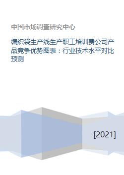 編織袋生產(chǎn)線綜合競爭力分析 從職工培訓到技術(shù)服務