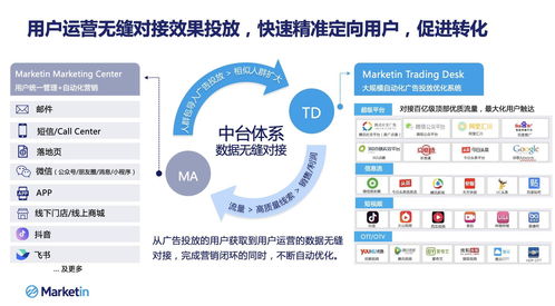 邑炎科技集團戰(zhàn)略并購Marketin，重磅加碼MarTech賽道技術服務