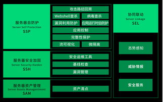 核聚變來襲！360椒圖服務器自防護產(chǎn)品正式發(fā)布，技術守護新紀元