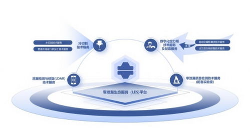 源誠工業(yè)LES體系 點亮石化安全，提升零泄漏價值新高度